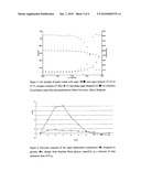 FUNCTIONAL SUGAR REPLACEMENT diagram and image