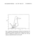 FUNCTIONAL SUGAR REPLACEMENT diagram and image