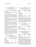 FUNCTIONAL SUGAR REPLACEMENT diagram and image