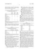 FUNCTIONAL SUGAR REPLACEMENT diagram and image