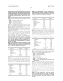 FUNCTIONAL SUGAR REPLACEMENT diagram and image