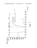 PHOTORESIST COATING PROCESS diagram and image