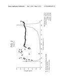 POLYETHYLENE COMPOSITIONS, METHODS OF MAKING THE SAME, AND ARTICLES PREPARED THEREFROM diagram and image