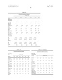 POLYETHYLENE COMPOSITIONS, METHODS OF MAKING THE SAME, AND ARTICLES PREPARED THEREFROM diagram and image