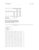 Gene and methods for diagnosing neuropsychiatric disorders and treating such disorders diagram and image