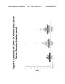 Cln101 Antibody Compositions and Methods of Use Alone and in Combination with Prostate Specific Antigen and Other Cancer Markers diagram and image