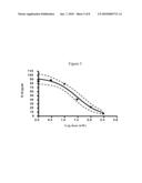 BIOMARKER FOR ASSESSING RESPONSE TO CHYMASE TREATMENT diagram and image