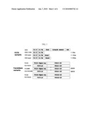 METHOD FOR REDUCING FUCOSE CONTENTS OF RECOMBINANT PROTEINS diagram and image