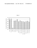 METHOD FOR REDUCING FUCOSE CONTENTS OF RECOMBINANT PROTEINS diagram and image