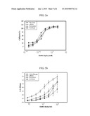 METHOD FOR REDUCING FUCOSE CONTENTS OF RECOMBINANT PROTEINS diagram and image