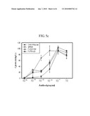 METHOD FOR REDUCING FUCOSE CONTENTS OF RECOMBINANT PROTEINS diagram and image