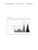 FLOW CYTOMETER FOR DIAGNOSIS OF HIV INFECTIONS diagram and image