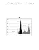 FLOW CYTOMETER FOR DIAGNOSIS OF HIV INFECTIONS diagram and image