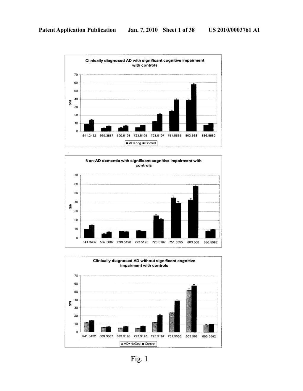 METHODS FOR THE DIAGNOSIS OF DEMENTIA AND OTHER NEUROLOGICAL DISORDERS - diagram, schematic, and image 02