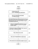 METHOD OF PRODUCING SOLID-STATE IMAGING DEVICE diagram and image