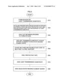 METHOD OF PRODUCING SOLID-STATE IMAGING DEVICE diagram and image