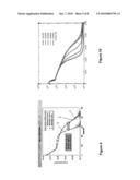 METHOD FOR FORMING P-TYPE LIGHTLY DOPED DRAIN REGION USING GERMANIUM PRE-AMORPHOUS TREATMENT diagram and image