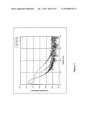 METHOD FOR FORMING P-TYPE LIGHTLY DOPED DRAIN REGION USING GERMANIUM PRE-AMORPHOUS TREATMENT diagram and image