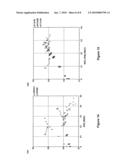 METHOD FOR FORMING P-TYPE LIGHTLY DOPED DRAIN REGION USING GERMANIUM PRE-AMORPHOUS TREATMENT diagram and image