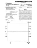 METHODS FOR ADJUSTING CRITICAL DIMENSION UNIFORMITY IN AN ETCH PROCESS WITH A HIGHLY CONCENTRATED UNSATURATED HYDROCARBON GAS diagram and image