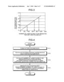 IMPRINT MASK MANUFACTURING METHOD, IMPRINT MASK MANUFACTURING DEVICE, AND SEMICONDUCTOR DEVICE MANUFACTURING METHOD diagram and image