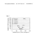 VAPOR PHASE DEPOSITION APPARATUS, METHOD FOR DEPOSITING THIN FILM AND METHOD FOR MANUFACTURING SEMICONDUCTOR DEVICE diagram and image