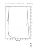 System and Method for Scheduling of Spectrum Sensing in Cognitive Radio Systems diagram and image