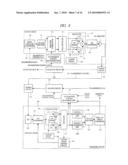 SIGNAL TRANSMISSION APPARATUS AND SIGNAL TRANSMISSION METHOD diagram and image