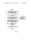 METHOD AND APPARATUS FOR SUPPORTING DUAL TRANSFER MODE FOR HANDOVER IN GSM SYSTEM diagram and image