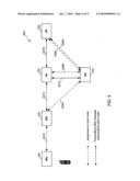 Universal Short Code Administration Facility diagram and image