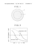 METAL OXIDE CATALYST CARRIER PARTICLE AND EXHAUST GAS PURIFICATION CATALYST diagram and image