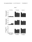 Novel Protein Transduction Domains and Uses Therefor diagram and image