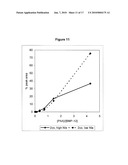 NOVEL BMP-12-RELATED PROTEINS AND METHODS OF THEIR MANUFACTURE diagram and image