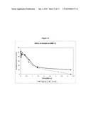 NOVEL BMP-12-RELATED PROTEINS AND METHODS OF THEIR MANUFACTURE diagram and image