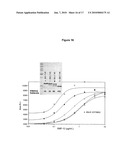 NOVEL BMP-12-RELATED PROTEINS AND METHODS OF THEIR MANUFACTURE diagram and image