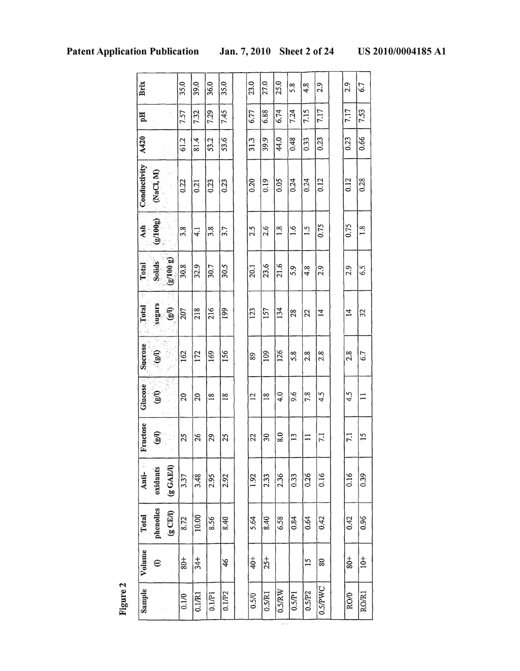 EXTRACTS DERIVED FROM SUGAR CANE AND A PROCESS FOR THEIR MANUFACTURE - diagram, schematic, and image 03