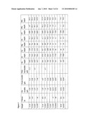 EXTRACTS DERIVED FROM SUGAR CANE AND A PROCESS FOR THEIR MANUFACTURE diagram and image