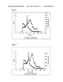 EXTRACTS DERIVED FROM SUGAR CANE AND A PROCESS FOR THEIR MANUFACTURE diagram and image