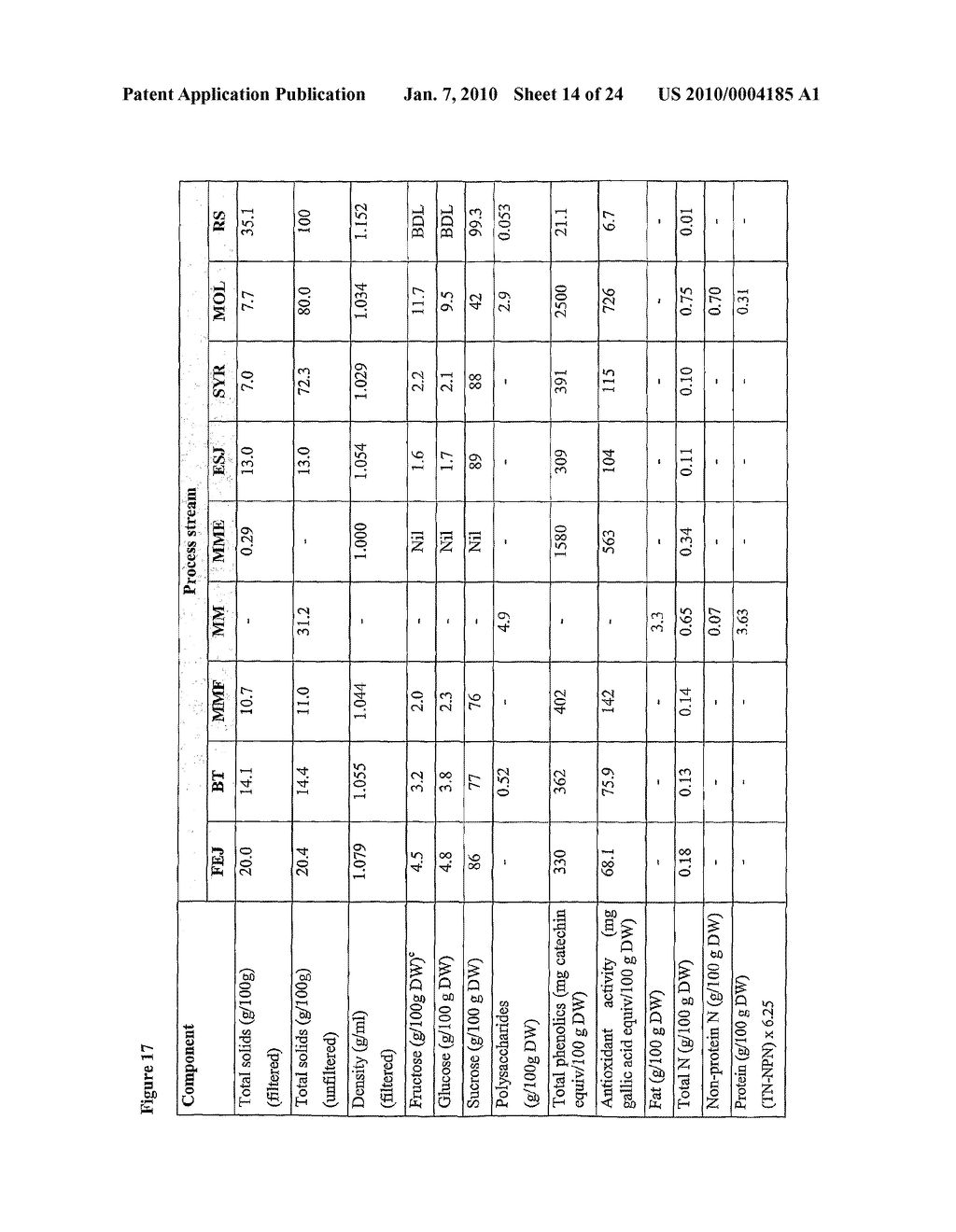 EXTRACTS DERIVED FROM SUGAR CANE AND A PROCESS FOR THEIR MANUFACTURE - diagram, schematic, and image 15