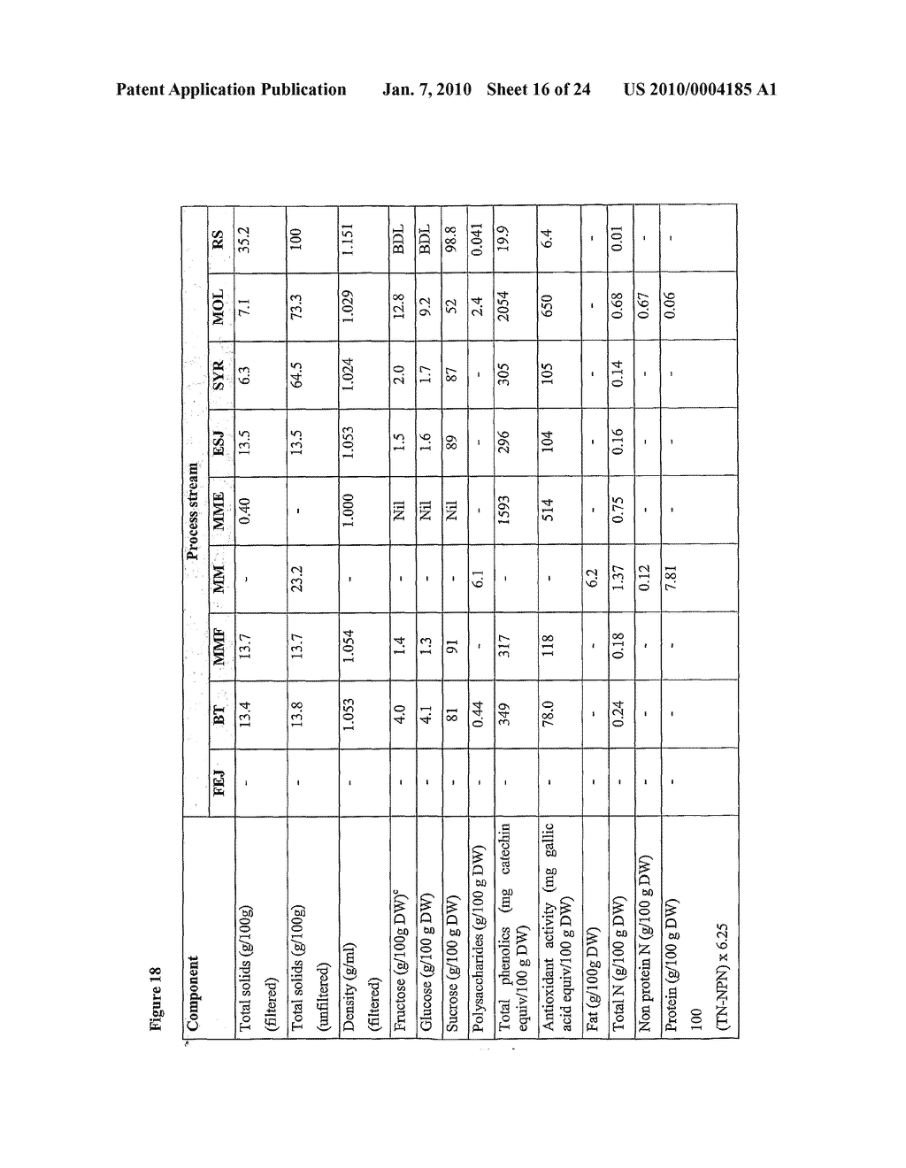 EXTRACTS DERIVED FROM SUGAR CANE AND A PROCESS FOR THEIR MANUFACTURE - diagram, schematic, and image 17