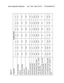 EXTRACTS DERIVED FROM SUGAR CANE AND A PROCESS FOR THEIR MANUFACTURE diagram and image