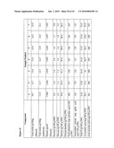 EXTRACTS DERIVED FROM SUGAR CANE AND A PROCESS FOR THEIR MANUFACTURE diagram and image