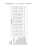 EXTRACTS DERIVED FROM SUGAR CANE AND A PROCESS FOR THEIR MANUFACTURE diagram and image