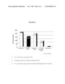 COMPOSITIONS OF PHOSPHODIESTERASE TYPE IV INHIBITORS diagram and image