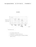 COMPOSITIONS OF PHOSPHODIESTERASE TYPE IV INHIBITORS diagram and image