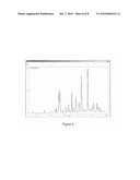 Pharmaceutical Compounds diagram and image