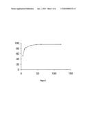 Stable pharmaceutical compositions comprising a pyrimidine-sulfamide diagram and image