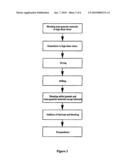 Stable pharmaceutical compositions comprising a pyrimidine-sulfamide diagram and image