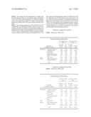 Stable pharmaceutical compositions comprising a pyrimidine-sulfamide diagram and image