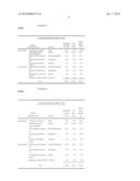 Stable pharmaceutical compositions comprising a pyrimidine-sulfamide diagram and image